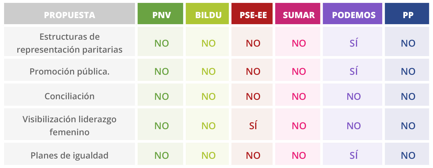 medidas electorales propuesta 2 euskadi