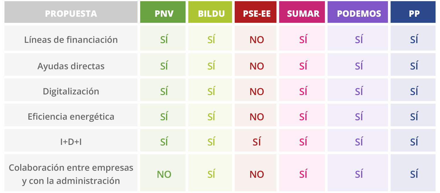 medidas electorales propuesta 8 euskadi