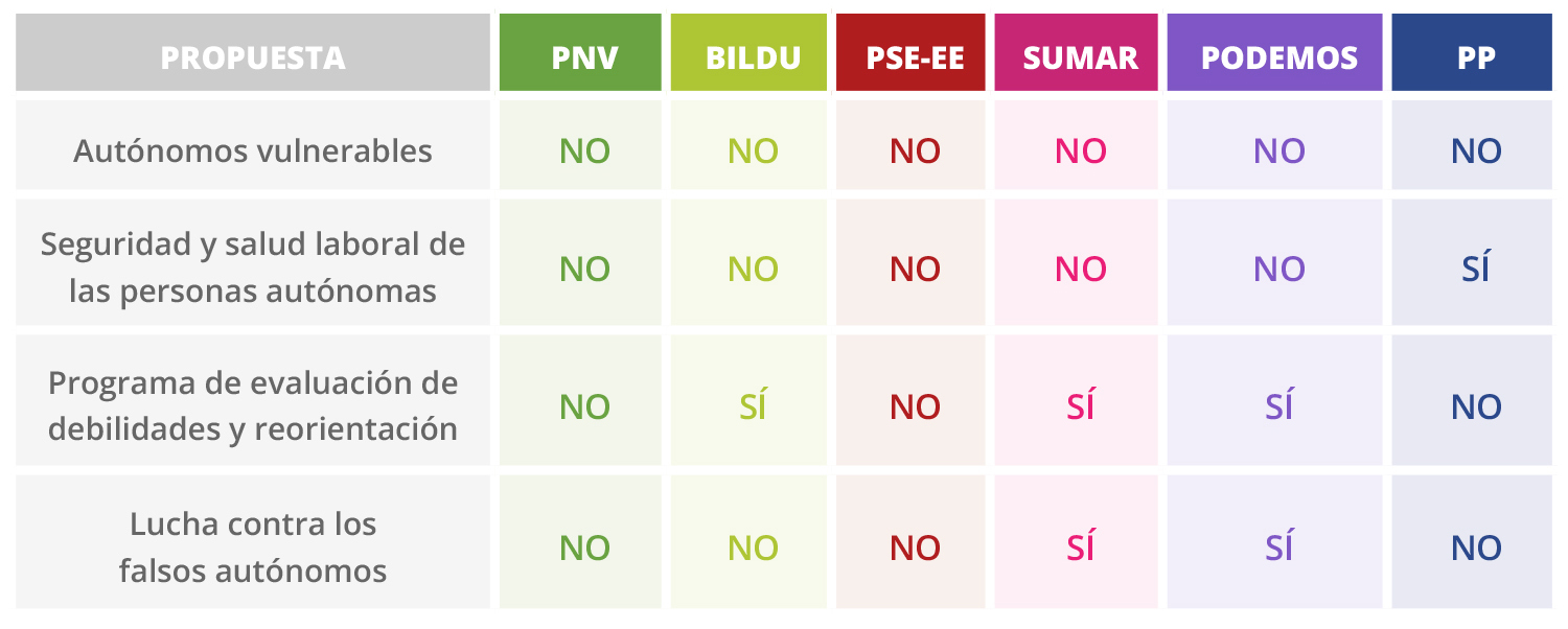medidas electorales propuesta 9 euskadi